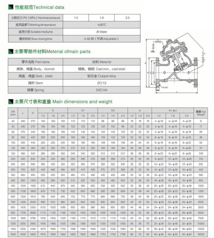 遥控浮球阀