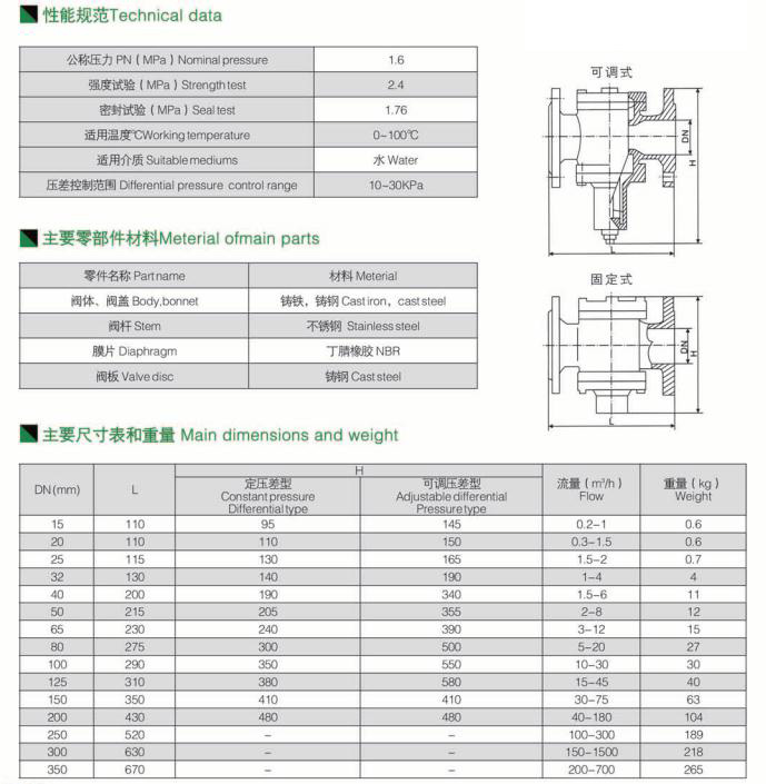 自力式压差控制阀