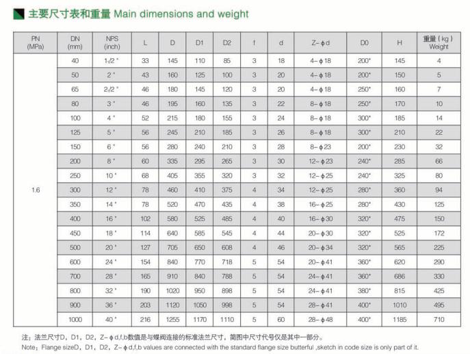 全衬氟对夹式蝶阀