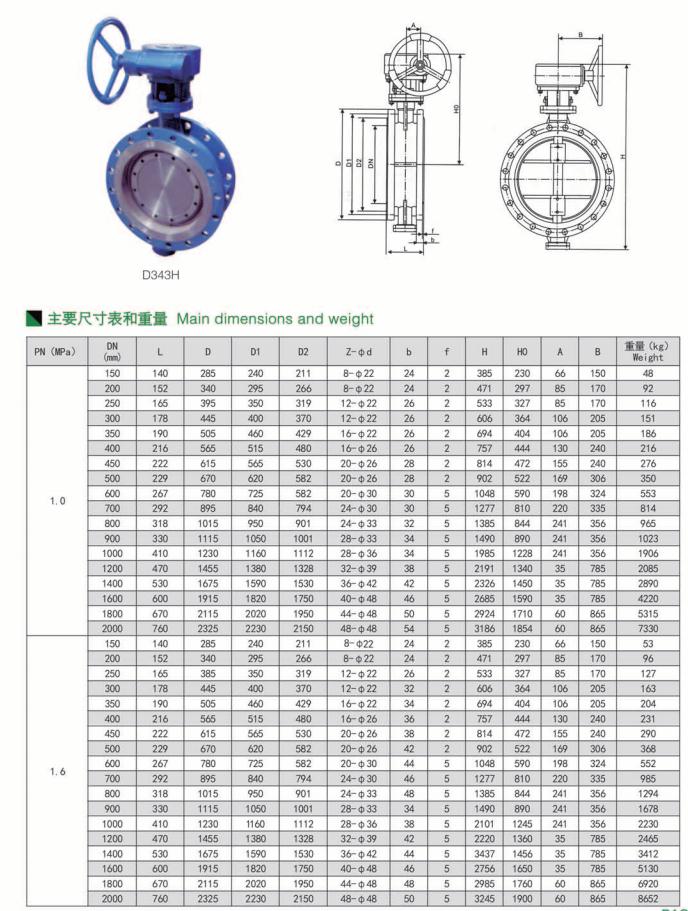 法兰式金属硬密封蝶阀